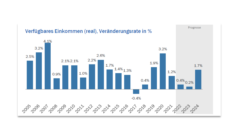 verfuegbareseinkommen.jpg